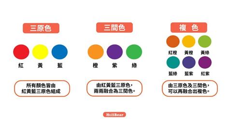 色彩學 綠色|設計色彩學系列｜設計師入門一定要知道的色彩學基 